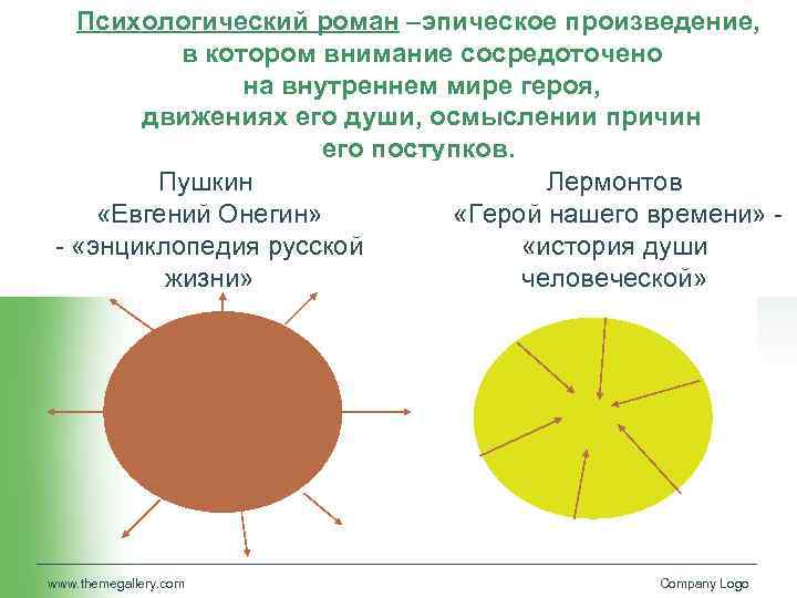 Психологический роман –эпическое произведение, в котором внимание сосредоточено на внутреннем мире героя, движениях его