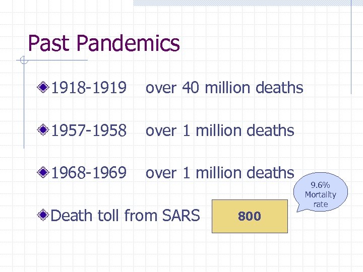 Past Pandemics 1918 -1919 over 40 million deaths 1957 -1958 over 1 million deaths