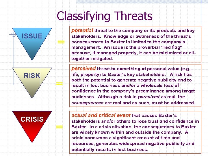 Classifying Threats ISSUE potential threat to the company or its products and key =