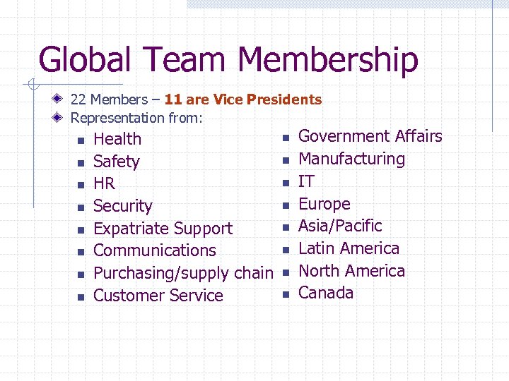 Global Team Membership 22 Members – 11 are Vice Presidents Representation from: n n