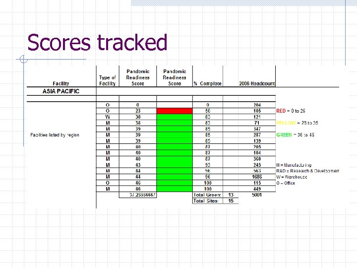 Scores tracked 