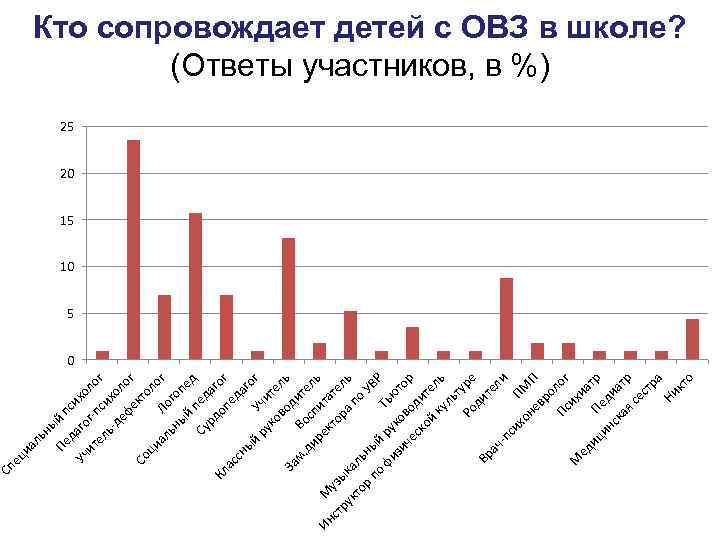 да пс Уч го ихо л ит г ел -пси ог ьде хол фе