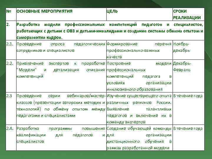 Проект развитие дальнего востока в первой половине 21 века таблица