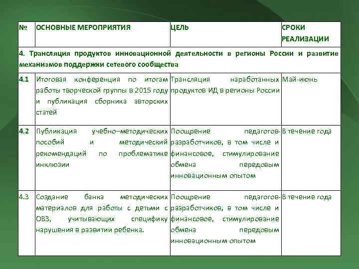 Дата реализации. Отрасль программа цель сроки реализации. Таблица отрасль программа цель сроки реализации. Цели срок реализации целей. Отрасль программа цель сроки реализации Дальний Восток.