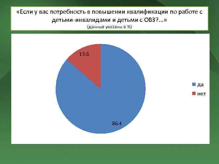  «Если у вас потребность в повышении квалификации по работе с детьми-инвалидами и детьми