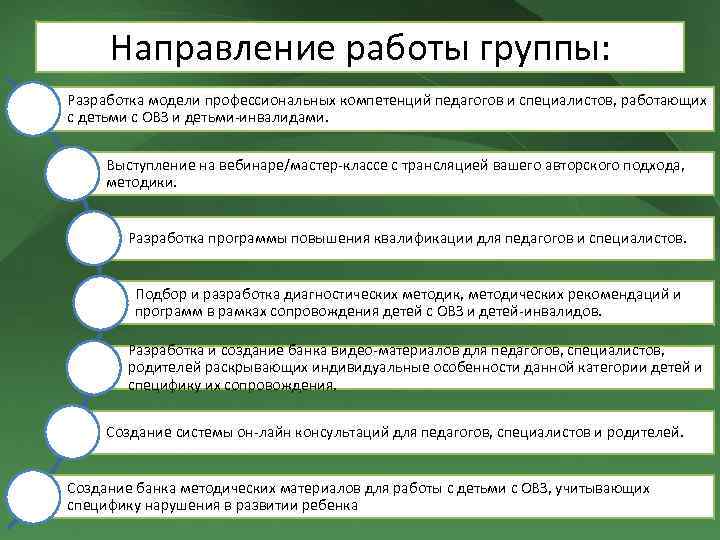 Направление работы группы: Разработка модели профессиональных компетенций педагогов и специалистов, работающих с детьми с