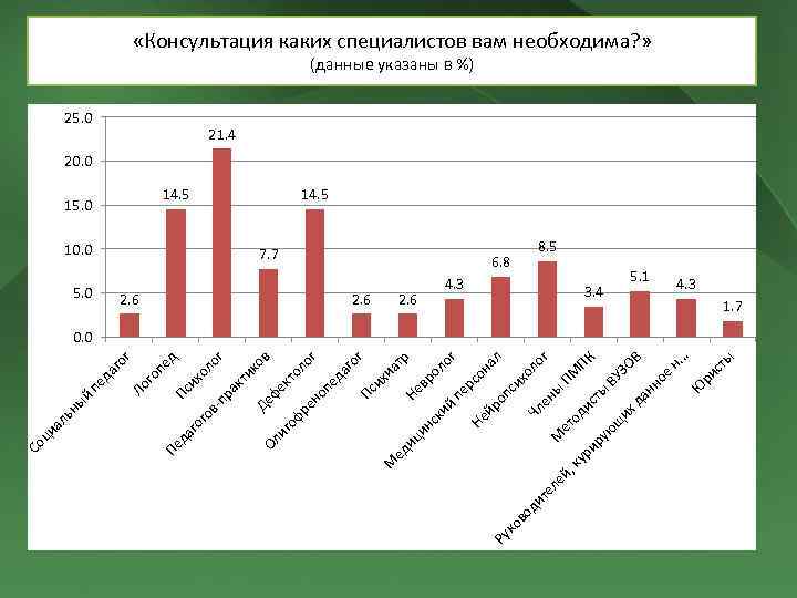 ог аг ед п ый ьн 5. 0 Ло го пе Пе д Пс