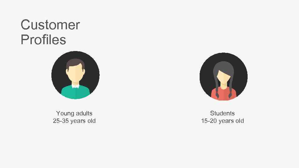 Customer Profiles Young adults 25 -35 years old Students 15 -20 years old 
