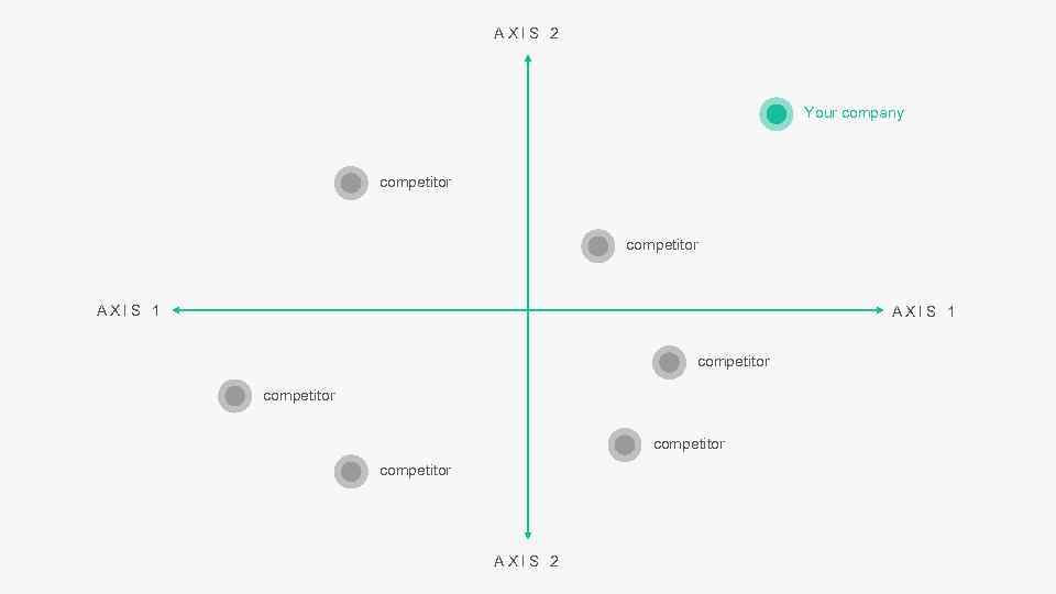 AXIS 2 Your company competitor AXIS 1 competitor AXIS 2 