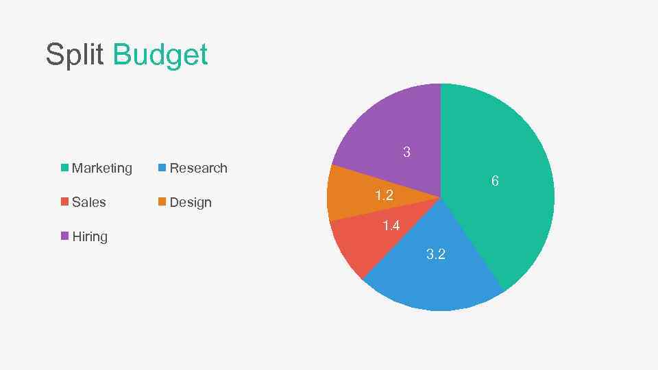 Split Budget 3 Marketing Research Sales Design Hiring 6 1. 2 1. 4 3.