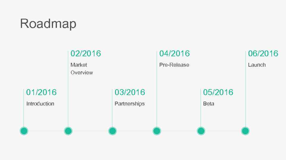 Roadmap 02/2016 04/2016 06/2016 Market Overview Pre-Release Launch 01/2016 03/2016 05/2016 Introduction Partnerships Beta
