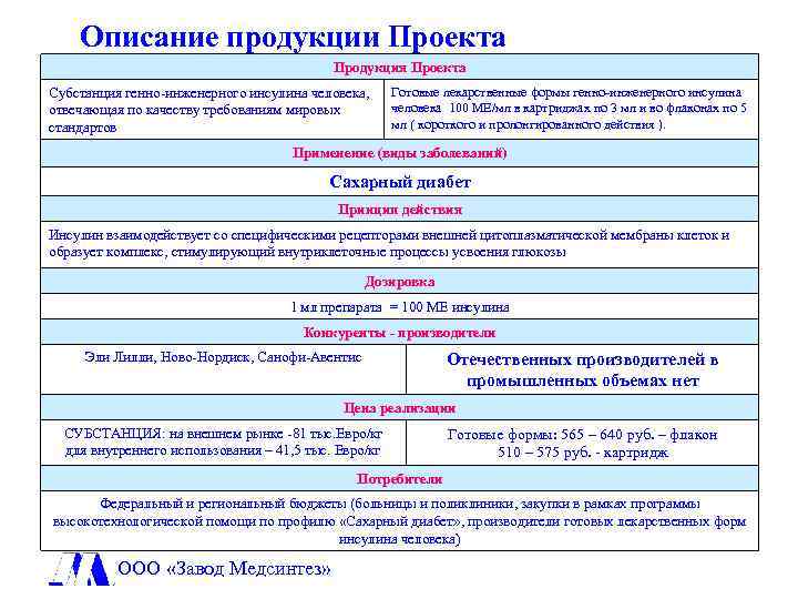 Описание продукции Проекта Продукция Проекта Субстанция генно-инженерного инсулина человека, отвечающая по качеству требованиям мировых