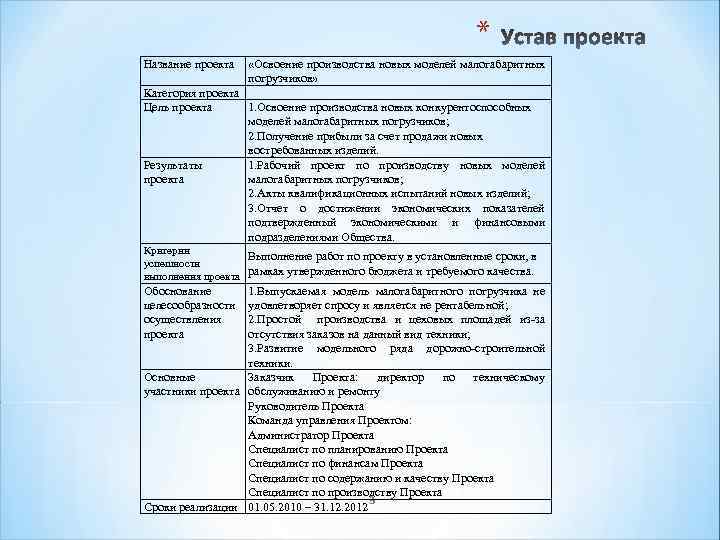 * Название проекта «Освоение производства новых моделей малогабаритных погрузчиков» Категория проекта Цель проекта 1.