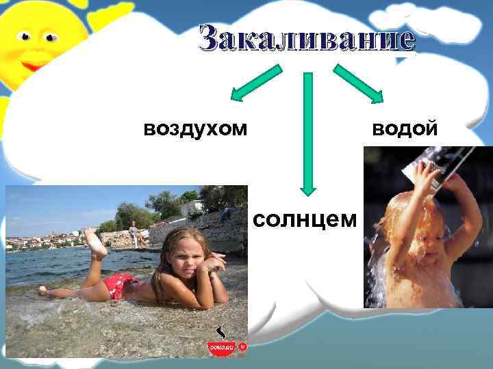 Закаливание воздухом водой солнцем 