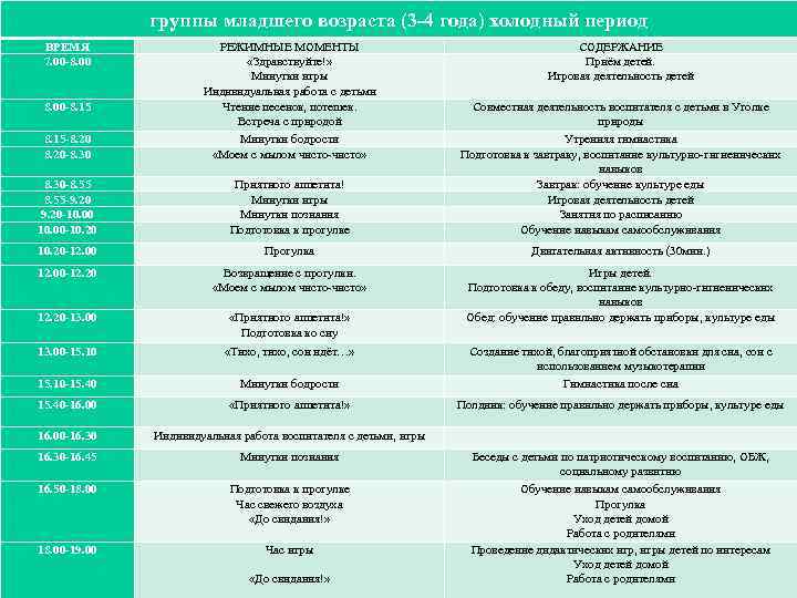 группы младшего возраста (3 -4 года) холодный период ВРЕМЯ 7. 00 -8. 00 8.