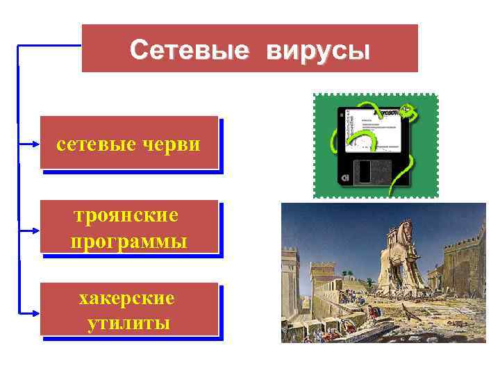 Сетевые вирусы сетевые черви троянские программы хакерские утилиты 