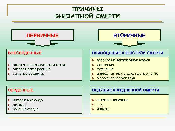 Причина внезапного