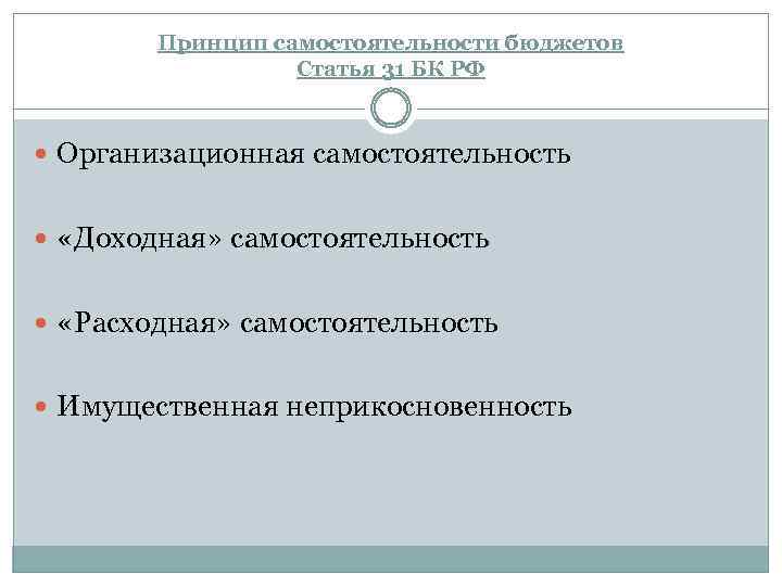 Принцип самостоятельности бюджетов Статья 31 БК РФ Организационная самостоятельность «Доходная» самостоятельность «Расходная» самостоятельность Имущественная