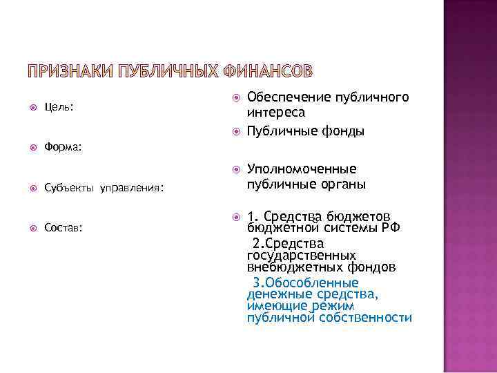  Цель: Обеспечение публичного интереса Публичные фонды Форма: Уполномоченные публичные органы 1. Средства бюджетов