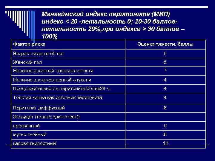 Мангеймский индекс перитонита (МИП) индекс < 20 -летальность 0; 20 -30 балловлетальность 29%, при