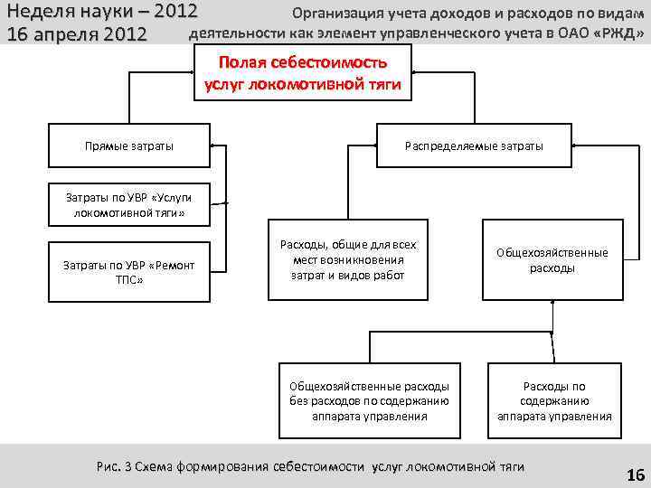 Учет доходов организации. Методика раздельного учета доходов и расходов. Принципы организации учета доходов и расходов кратко. Пример раздельного учета доходов и расходов. Организация учета прибыли и убытков, чрезвычайных доходов и расходов..