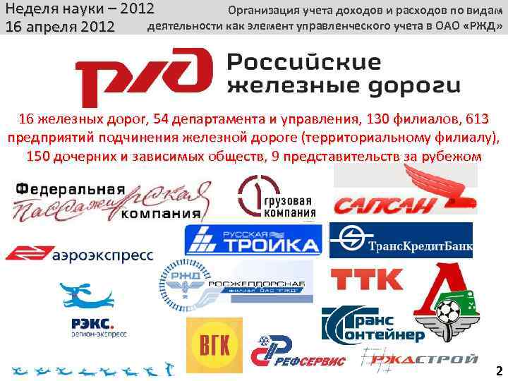 Неделя науки – 2012 Организация учета доходов и расходов по видам деятельности как элемент