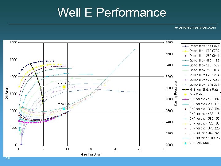 Well E Performance e-petroleumservices. com 10 