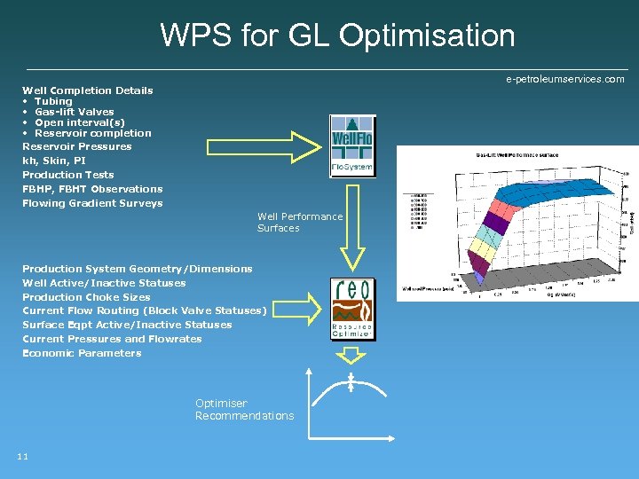 WPS for GL Optimisation e-petroleumservices. com Well Completion Details • Tubing • Gas-lift Valves