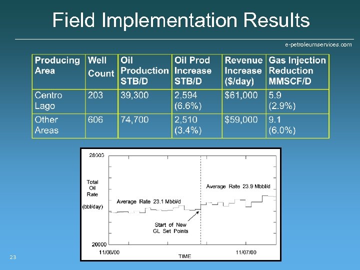 Field Implementation Results e-petroleumservices. com 23 