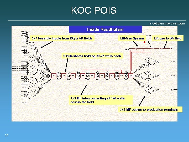 KOC POIS e-petroleumservices. com Inside Raudhatain 5 x 7 Possible inputs from RQ &