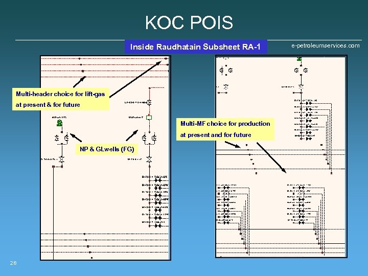KOC POIS Inside Raudhatain Subsheet RA-1 Multi-header choice for lift-gas at present & for