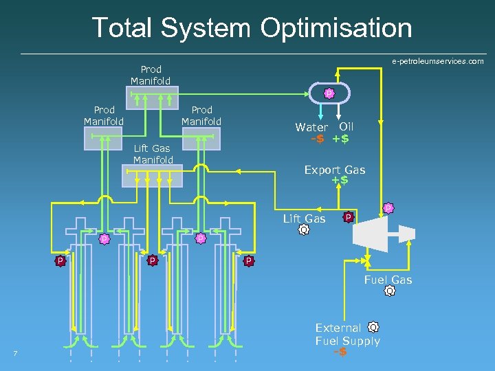 epetroleumservices com Total System Optimisation in GasLifted Fields