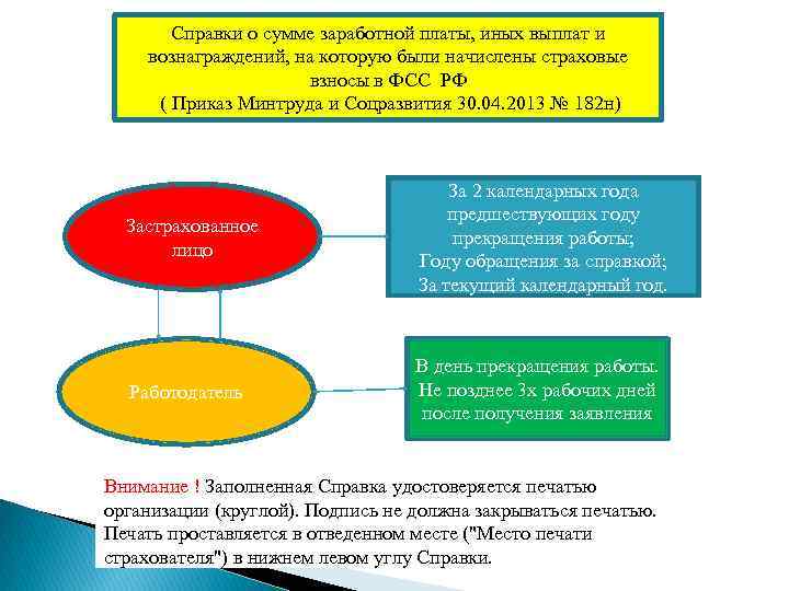 Справки о сумме заработной платы, иных выплат и вознаграждений, на которую были начислены страховые