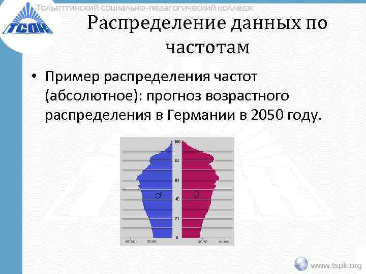 Распределение данных по частотам • Пример распределения частот (абсолютное): прогноз возрастного распределения в Германии