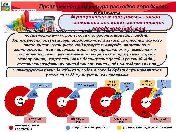 Программная структура расходов городского бюджета Муниципальные программы города являются основной составляющей городского бюджета Муниципальная