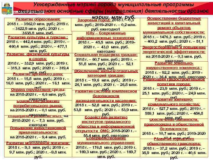 Утвержденные мэрией города муниципальные программы охватывают основные сферы (направления) деятельности органов мэрии, млн. руб.