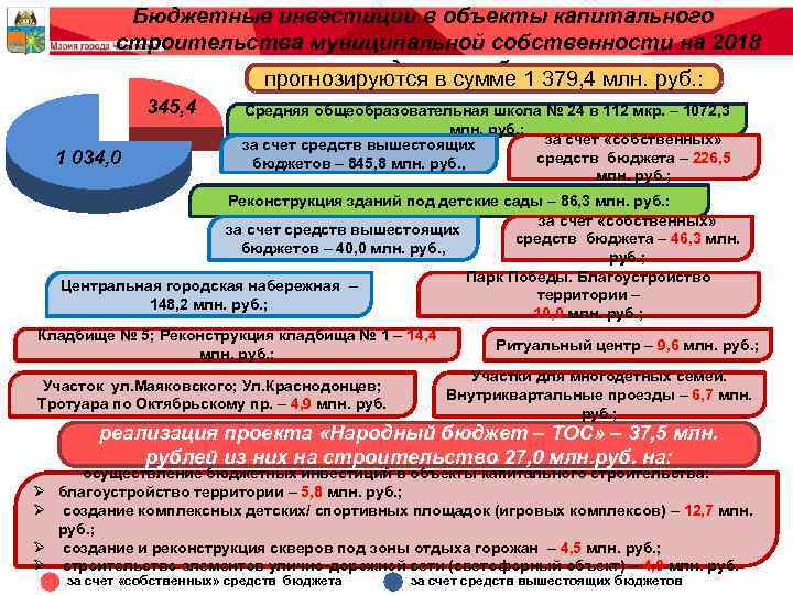Бюджетные инвестиции в объекты капитального строительства муниципальной собственности на 2018 год, млн. руб. прогнозируются