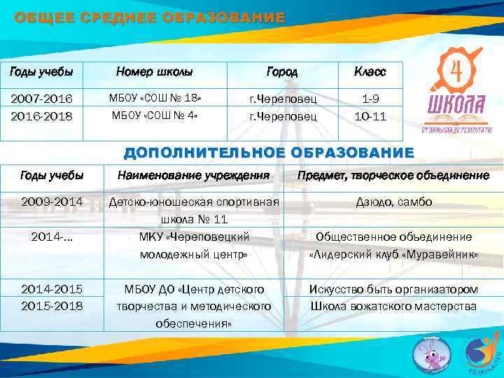 ОБЩЕЕ СРЕДНЕЕ ОБРАЗОВАНИЕ Годы учебы Номер школы Город Класс 2007 -2016 -2018 МБОУ «СОШ