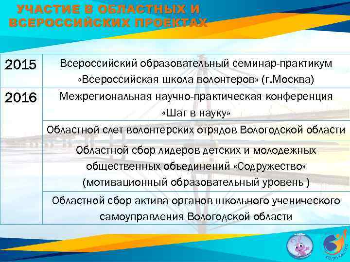 УЧАСТИЕ В ОБЛАСТНЫХ И ВСЕРОССИЙСКИХ ПРОЕКТАХ Всероссийский образовательный семинар-практикум «Всероссийская школа волонтеров» (г. Москва)