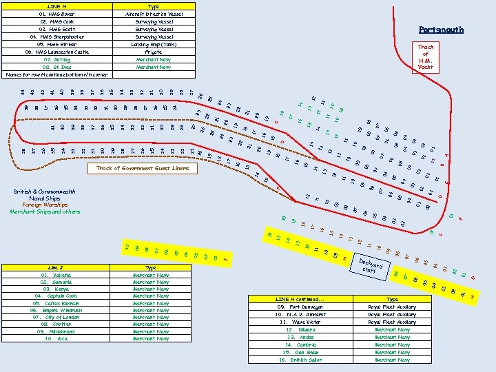 LINE H Type 01. HMS Boxer Aircraft Direction Vessel 02. HMS Cook Surveying Vessel