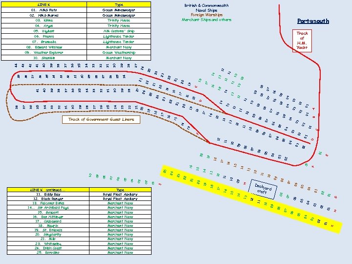 LINE K Type 01. HMS Pluto Ocean Minesweeper 02. HMS Marvel Ocean Minesweeper 03.