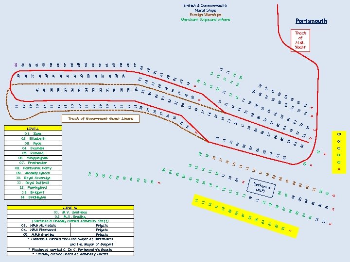 British & Commonwealth Naval Ships Foreign Warships Merchant Ships and others Portsmouth and the