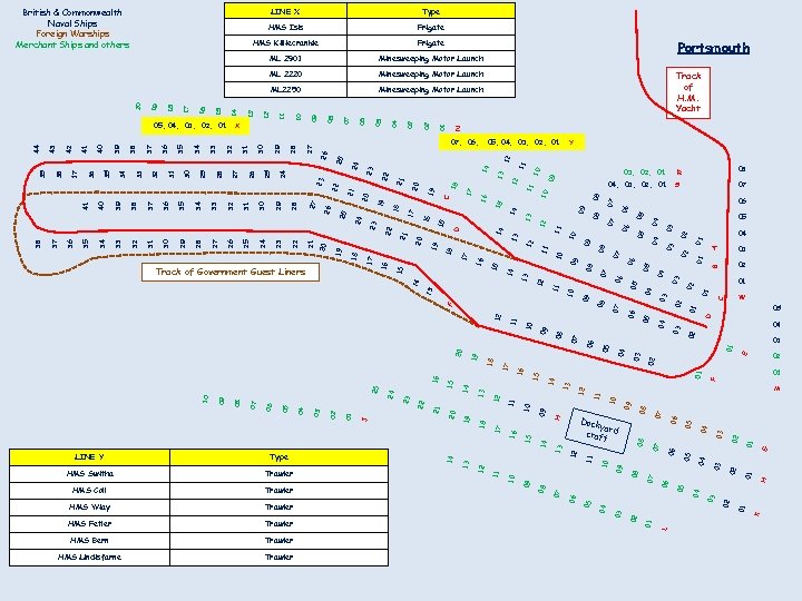 HMS Switha Trawler HMS Coll Trawler HMS Wiay Trawler HMS Fetler Trawler HMS Bern