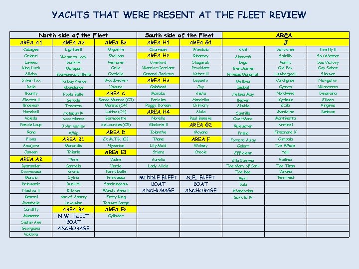 YACHTS THAT WERE PRESENT AT THE FLEET REVIEW North side of the Fleet South