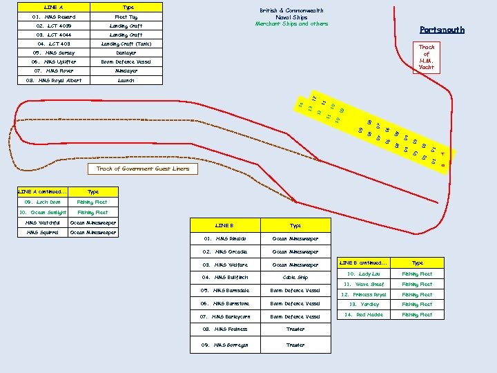 LINE A Type 01. HMS Reward 02. LCT 4039 Landing Craft 03. LCT 4044