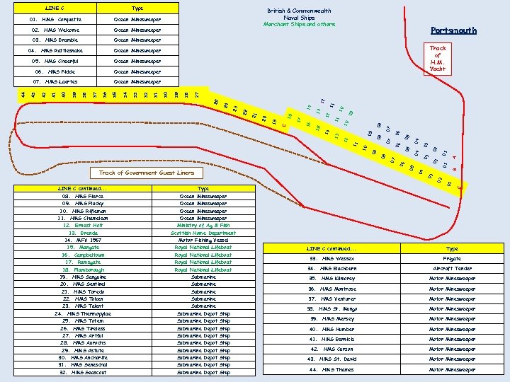 British & Commonwealth Naval Ships Merchant Ships and others Portsmouth 03 01 02 B