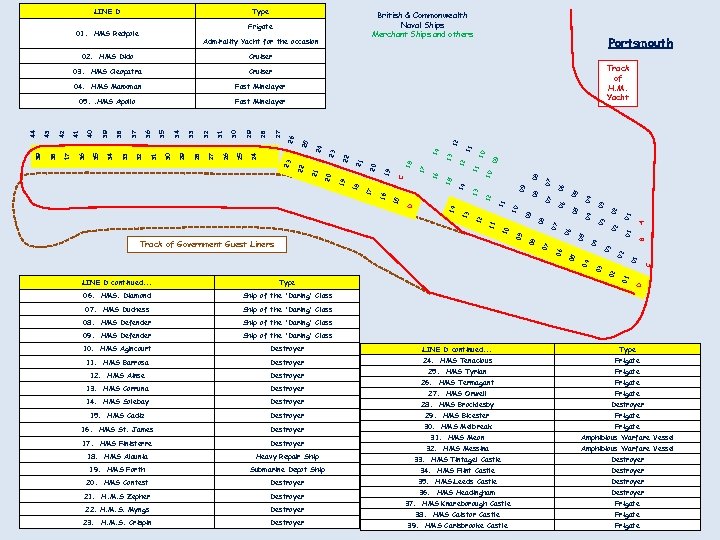 LINE D Type 01. HMS Redpole Admirality Yacht for the occasion 01 01 C