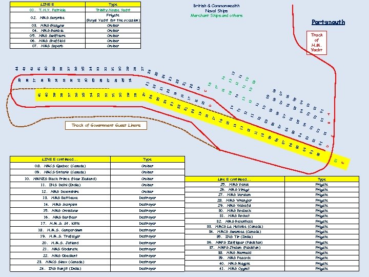 01 09. HMCS Ontario (Canada) Cruiser 10. HMNZS Black Prince (New Zealand) Cruiser 11.