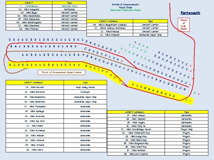 Type British & Commonwealth Naval Ships Merchant Ships and others Merchant Navy Battleship Aircraft