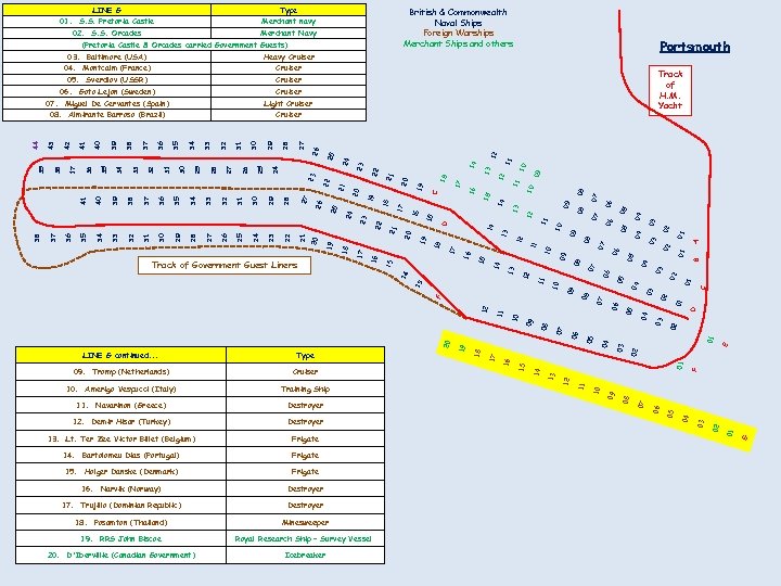 LINE G Type 01. S. S. Pretoria Castle Merchant navy 02. S. S. Orcades
